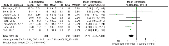 Figure 14