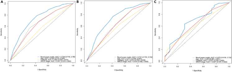 Figure 4