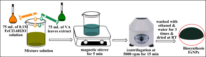 Figure 17