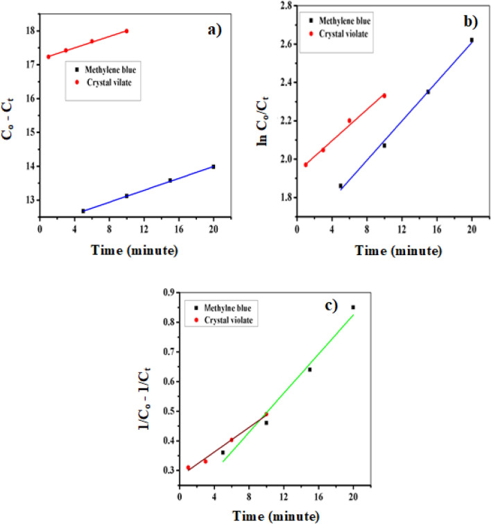 Figure 14