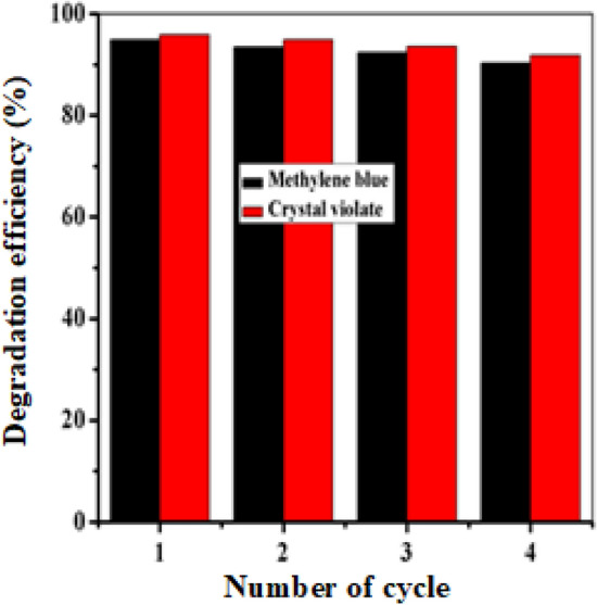 Figure 15