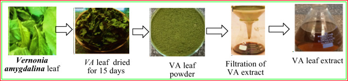Figure 16