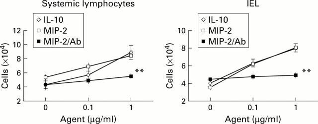 Figure 5  