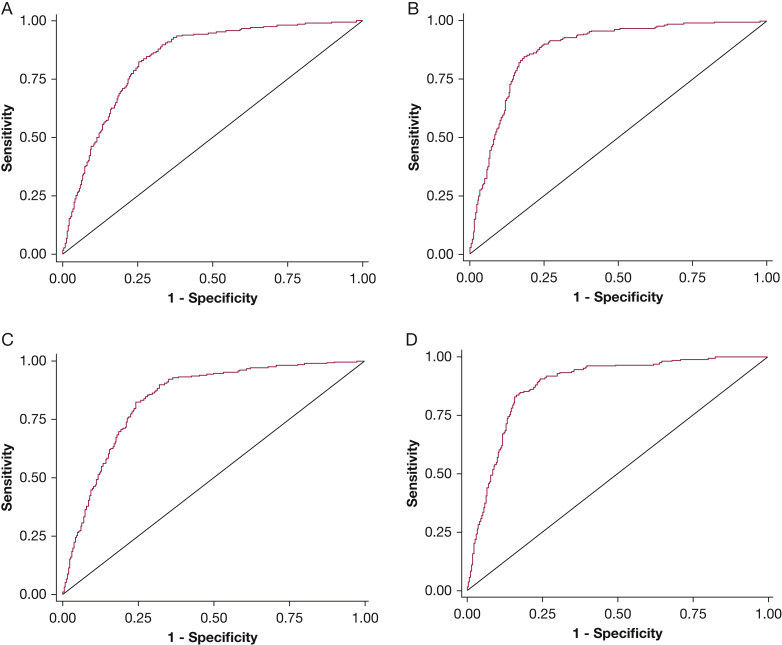 Figure 3