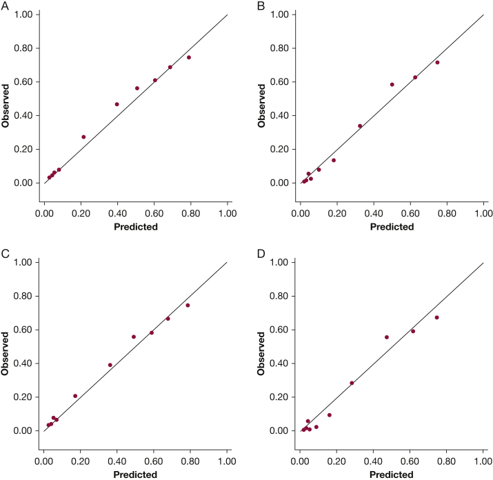 Figure 4