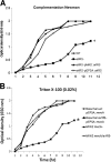 Fig 2