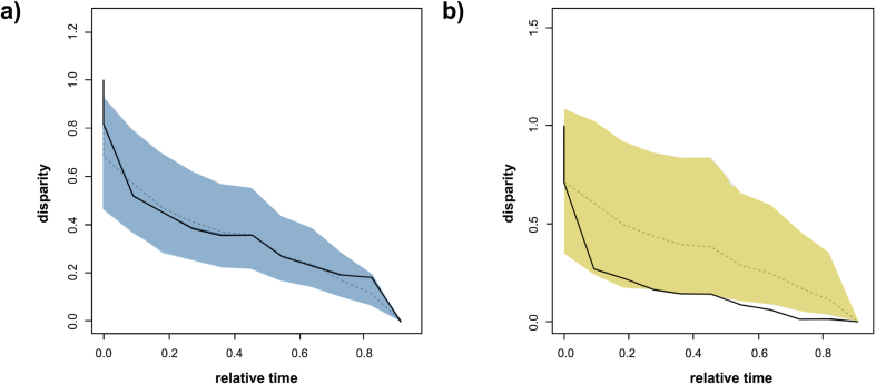 Figure 10