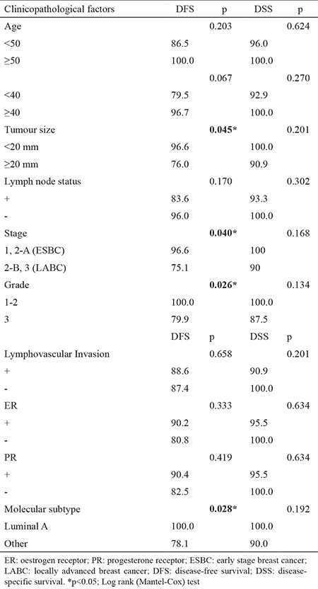 graphic file with name BMJ-35-84-g2.jpg