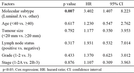 graphic file with name BMJ-35-84-g3.jpg