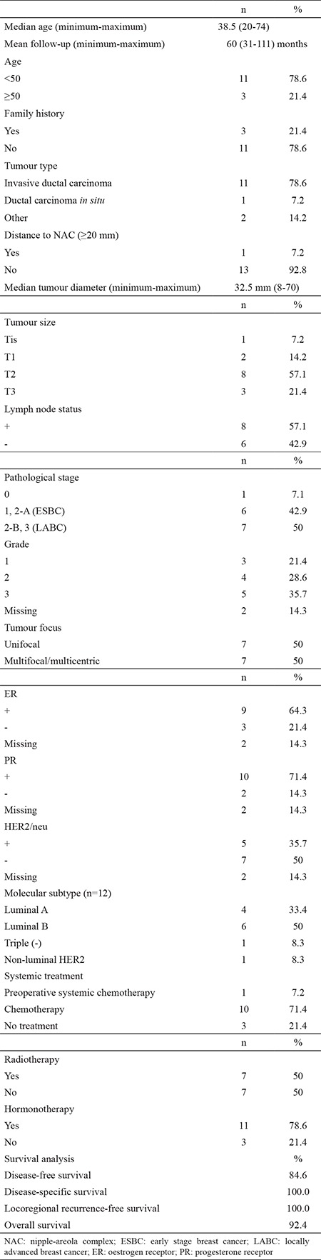 graphic file with name BMJ-35-84-g4.jpg