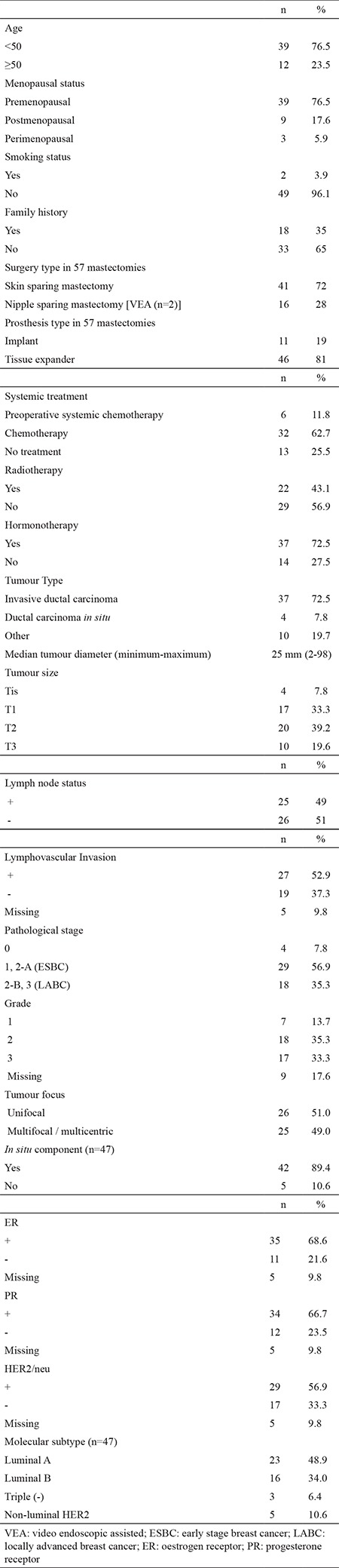 graphic file with name BMJ-35-84-g1.jpg