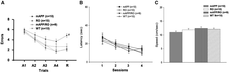 Figure 7.