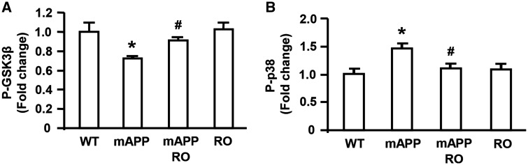 Figure 5.