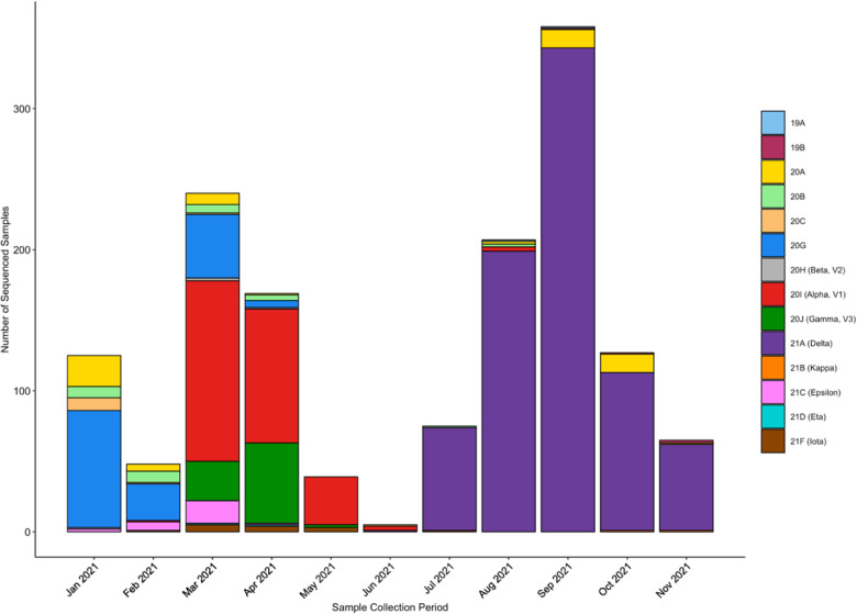 Fig 1.