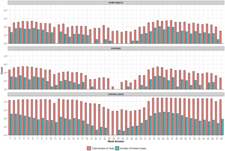 Fig 3: