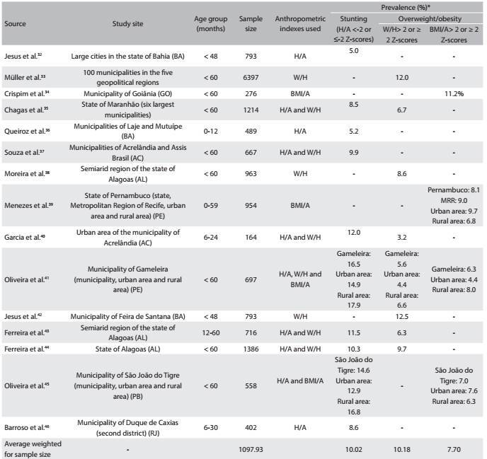 Table 4: