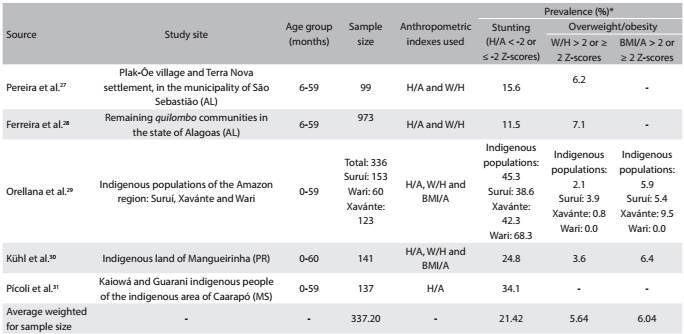 Table 3: