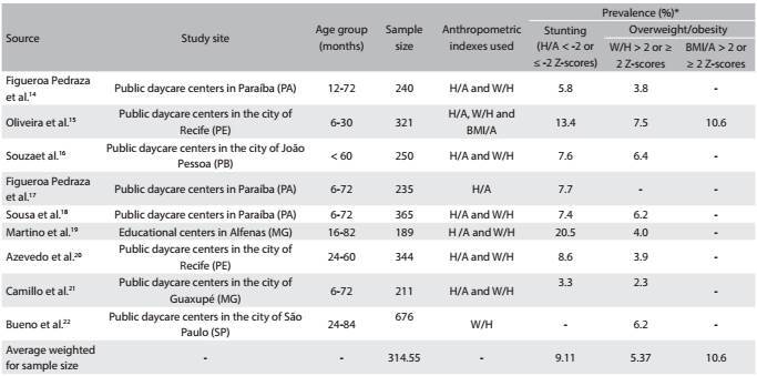 Table 1: