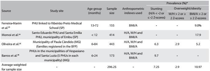 Table 2: