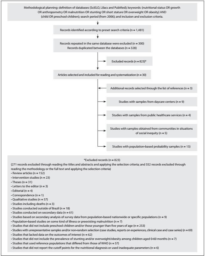 Figure 1: