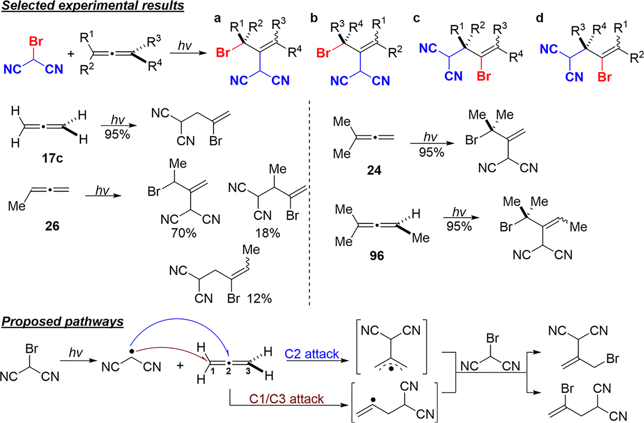 Scheme 41.