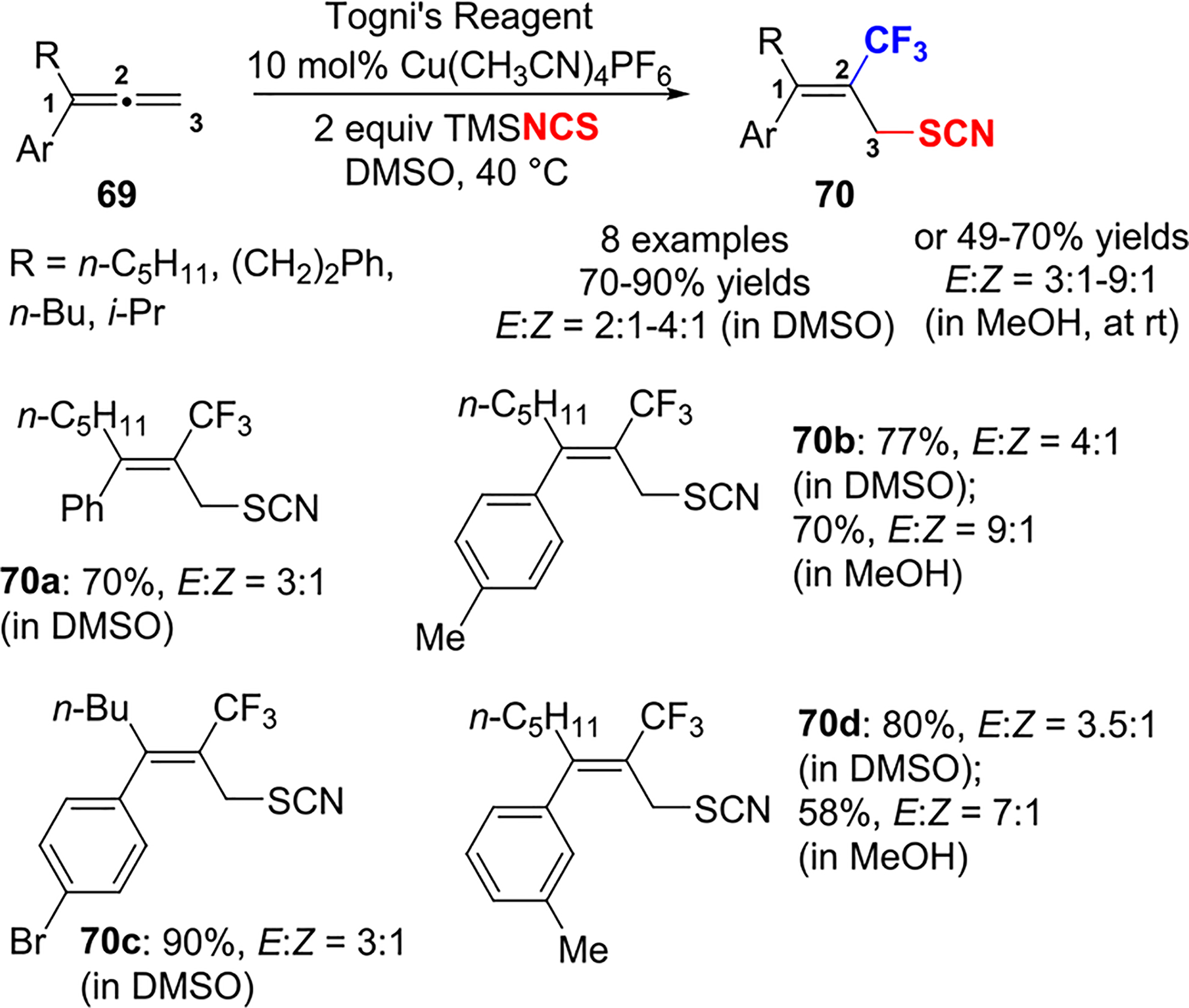 Scheme 29.