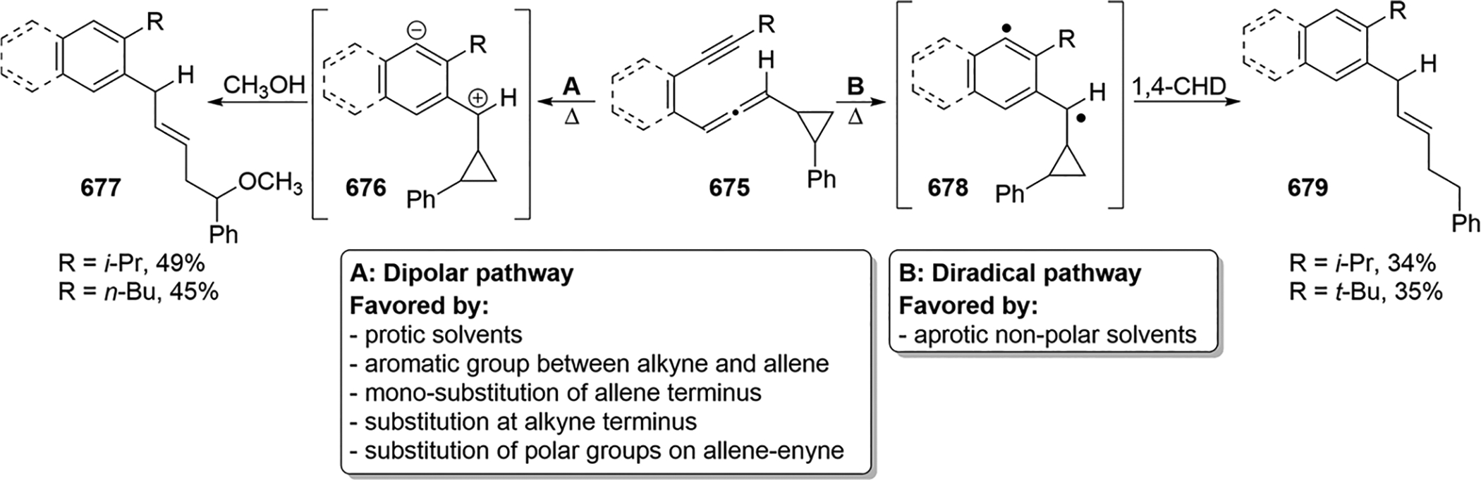 Scheme 167.