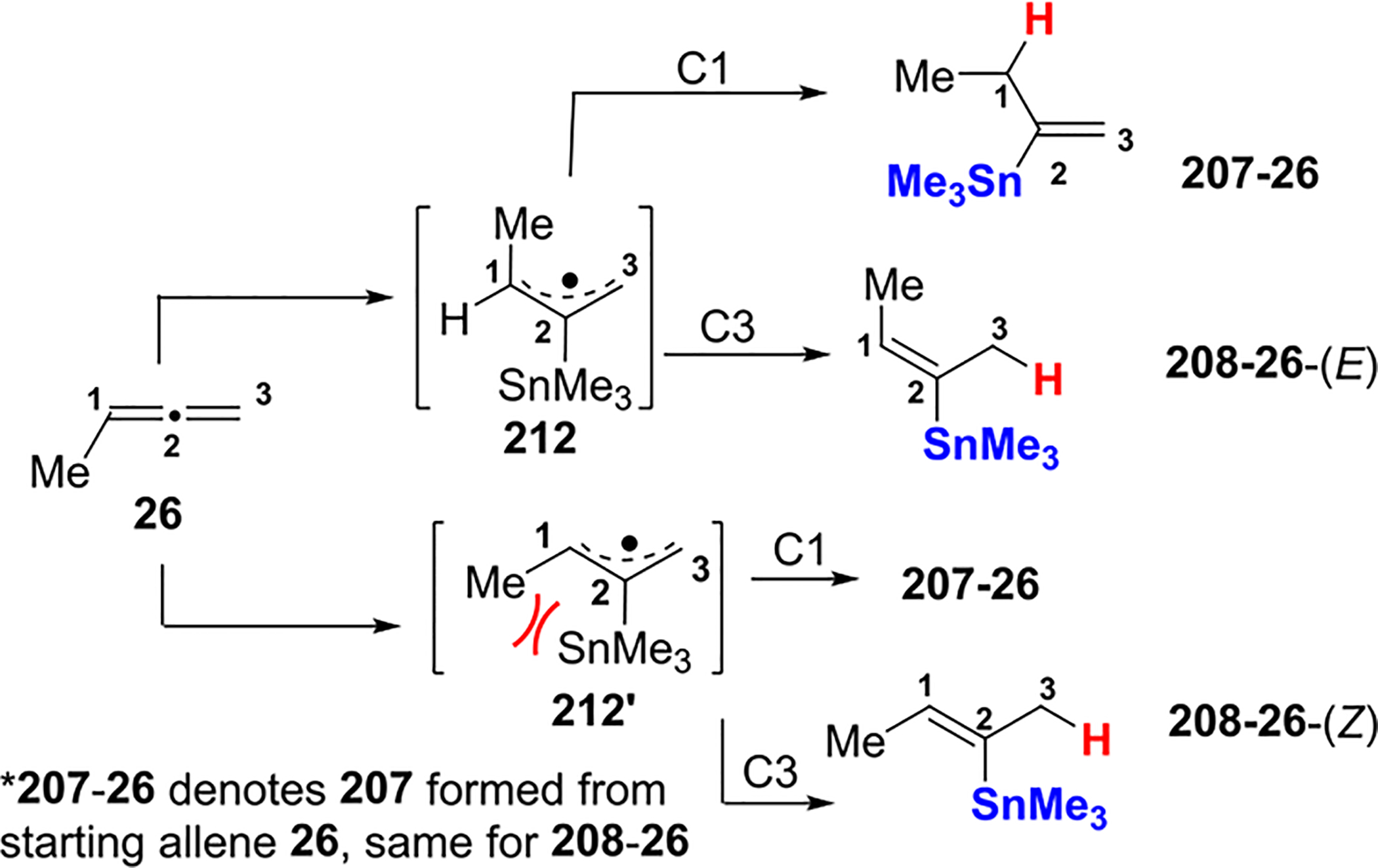 Scheme 75.