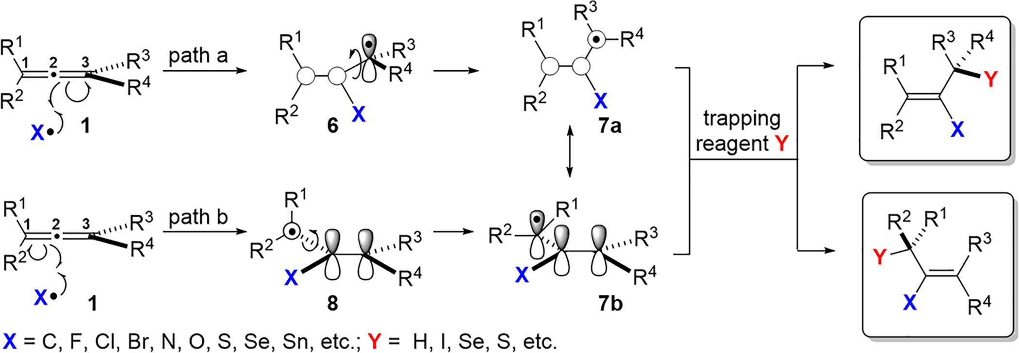 Scheme 2.