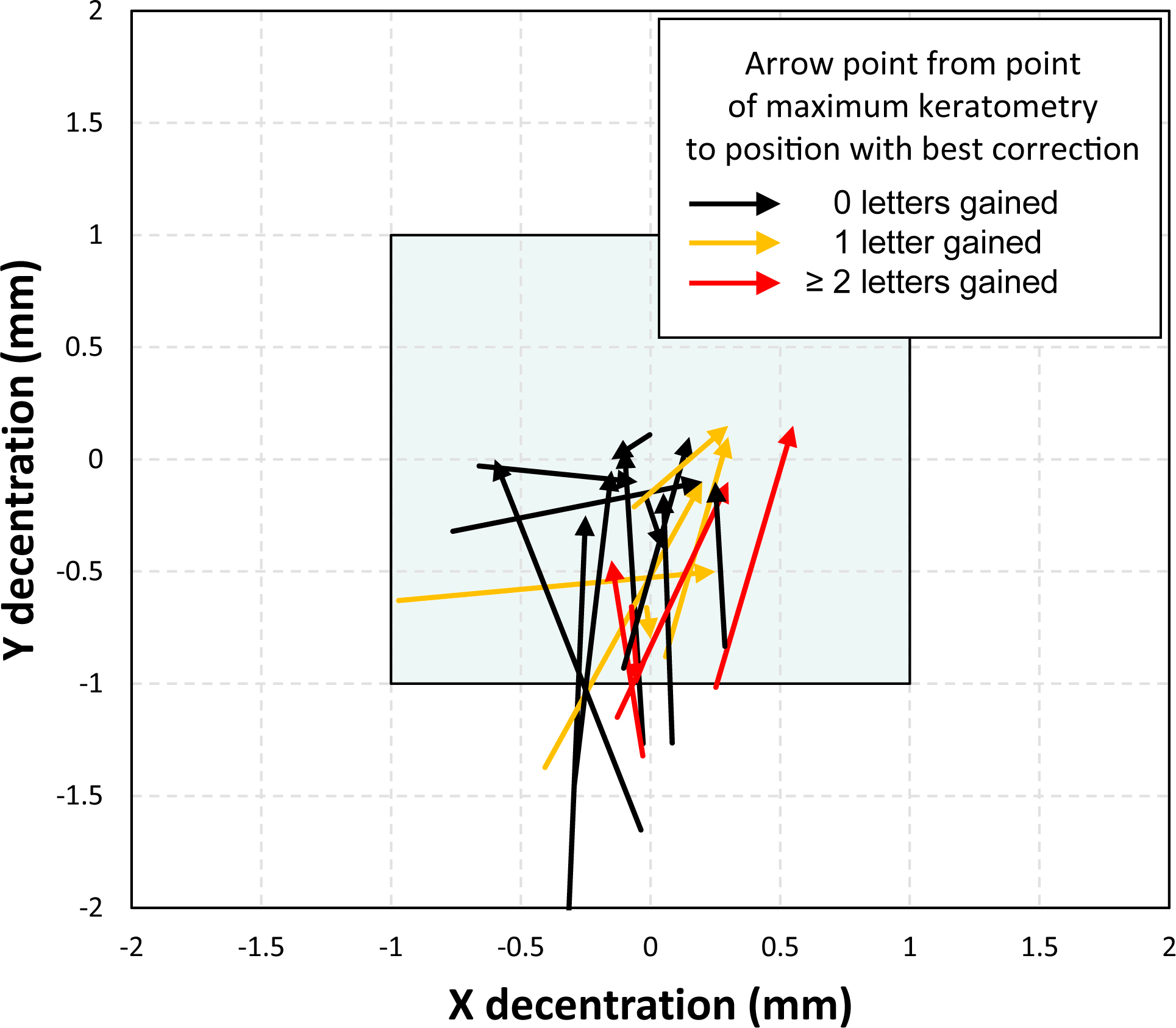 Figure 5: