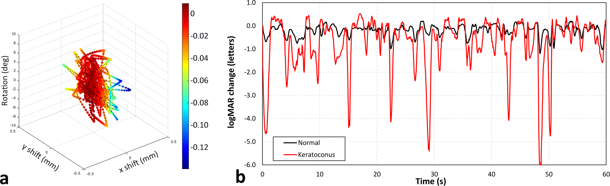 Figure 7: