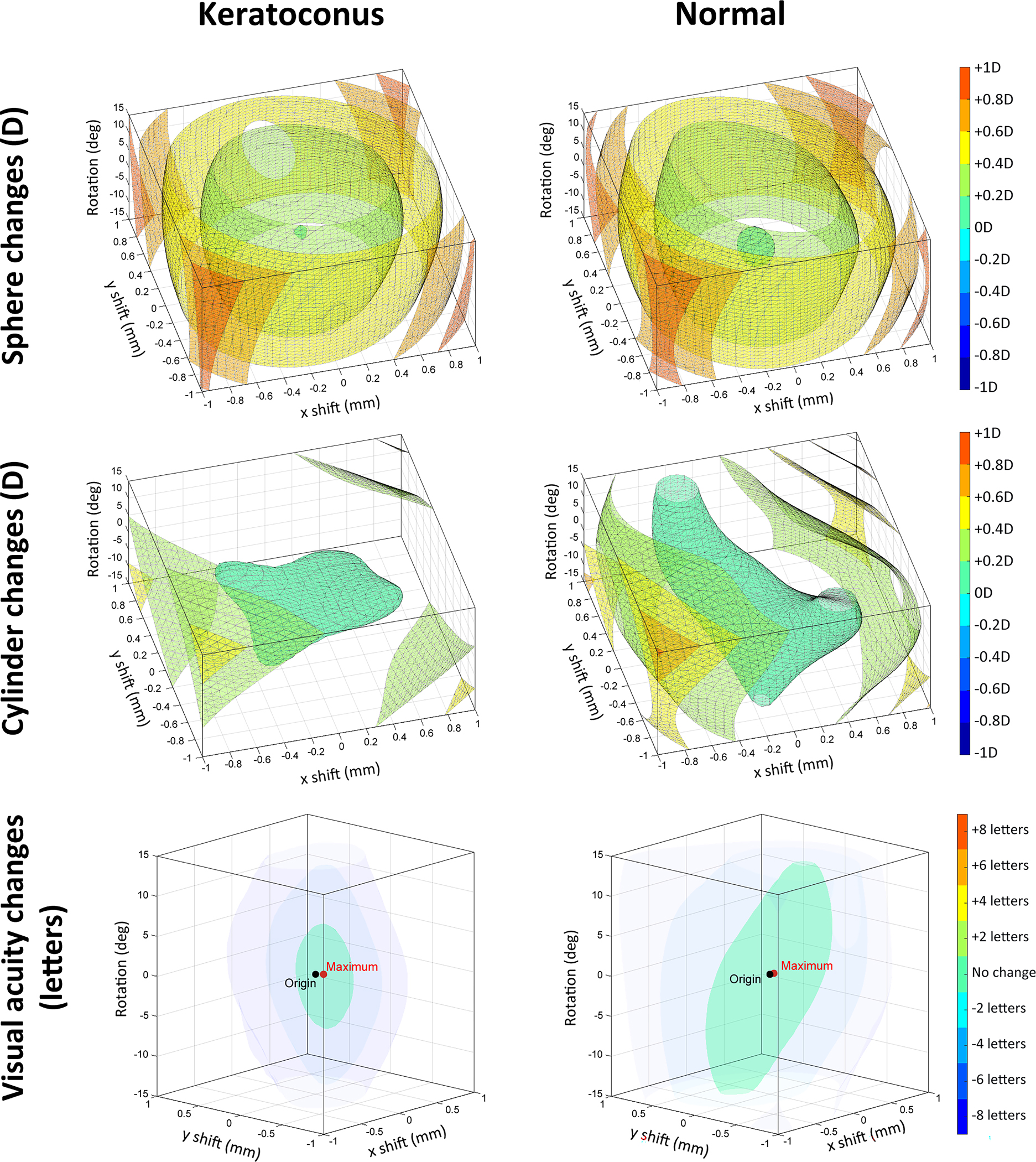 Figure 6: