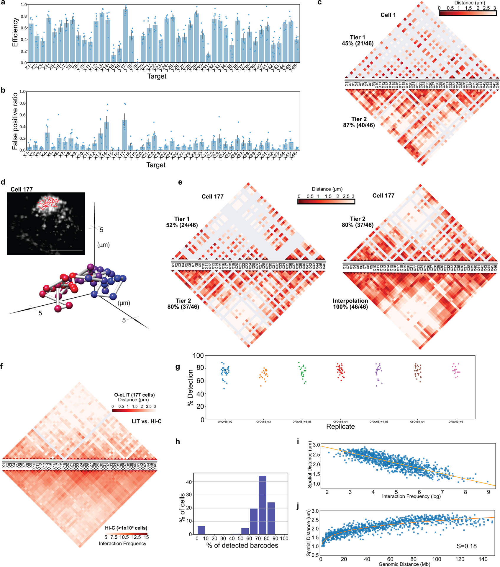 Extended Data Fig. 6