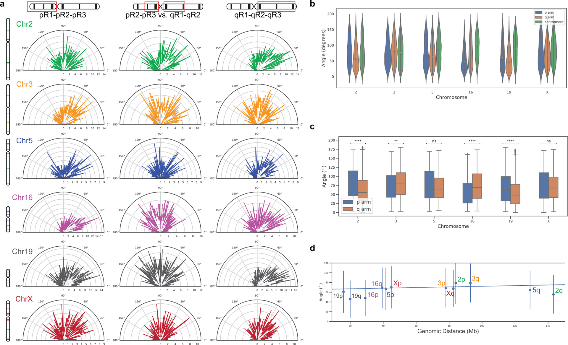 Extended Data Fig. 8