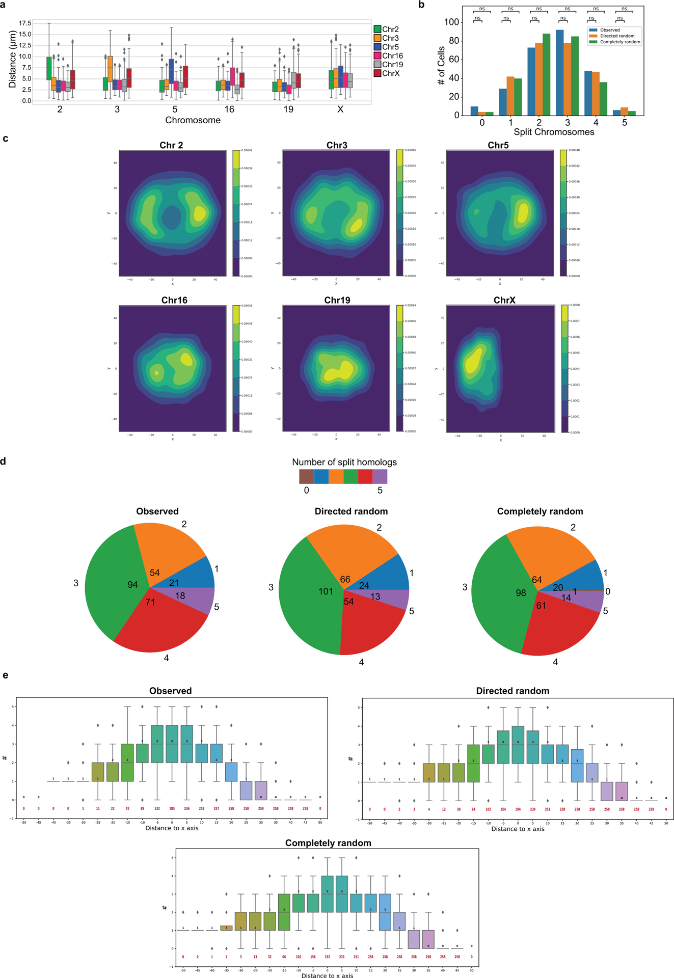 Extended Data Fig. 4