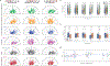Extended Data Fig. 8