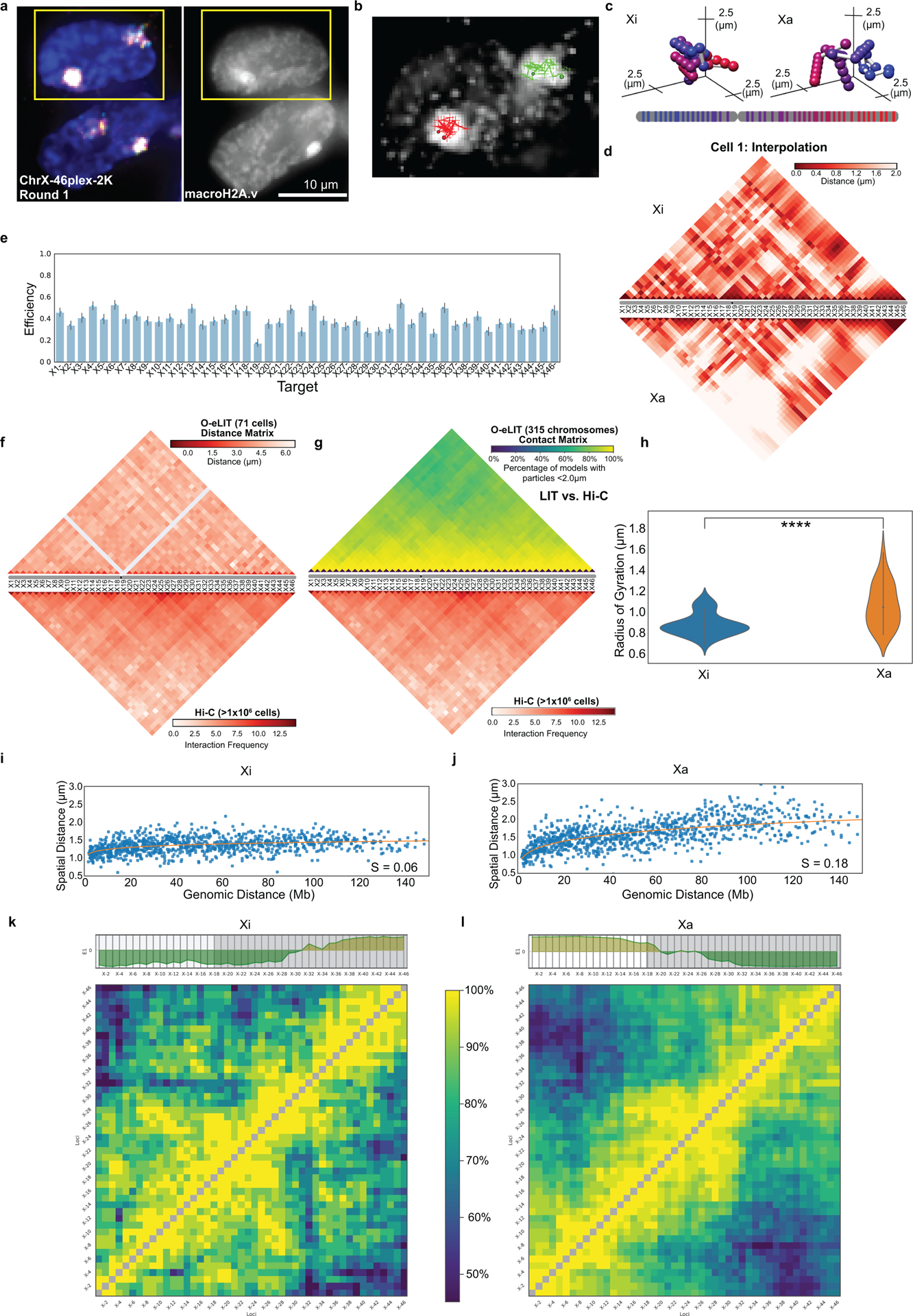 Extended Data Fig. 9