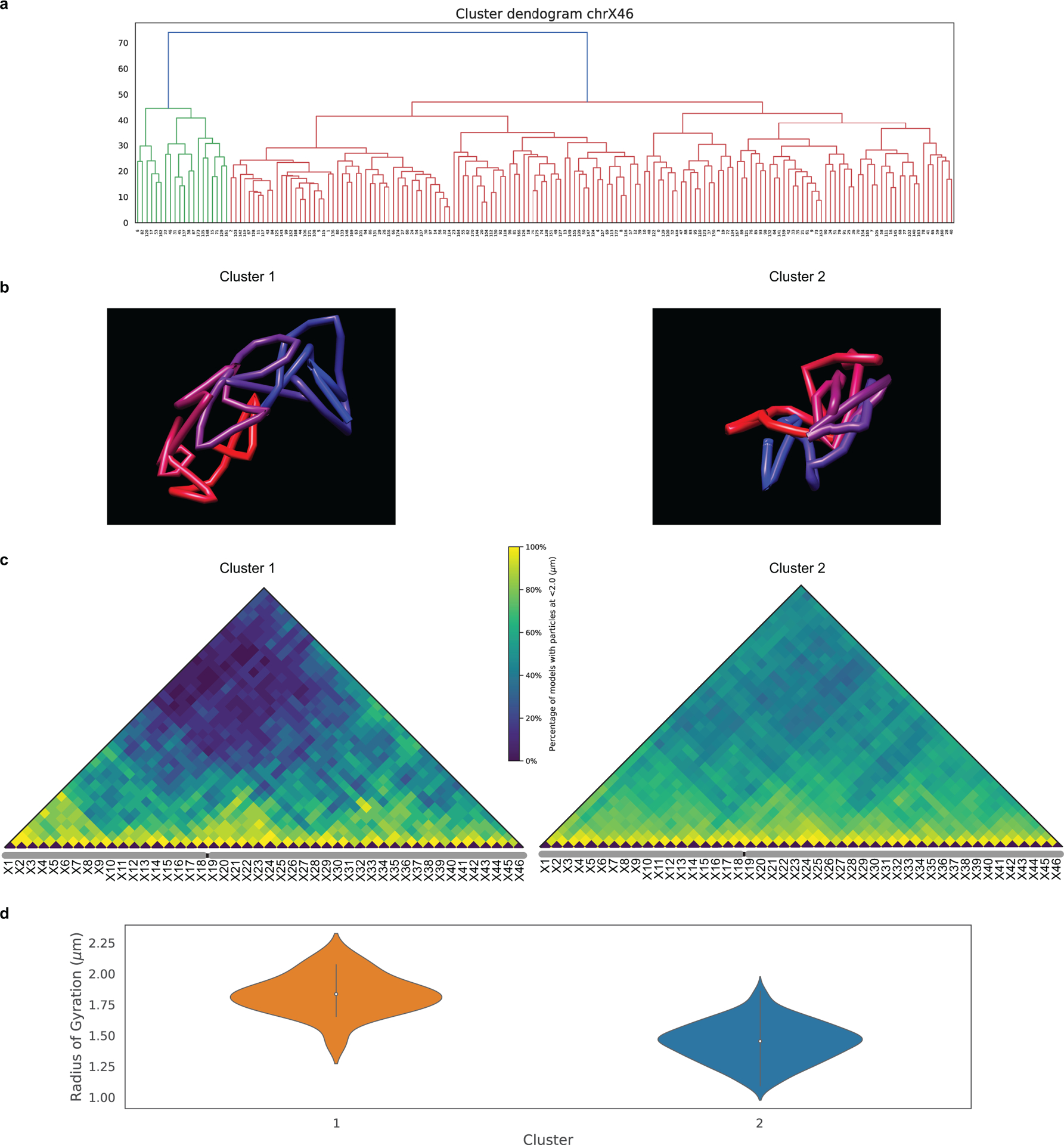 Extended Data Fig. 7.