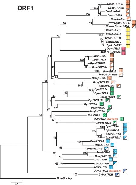 Figure 6.