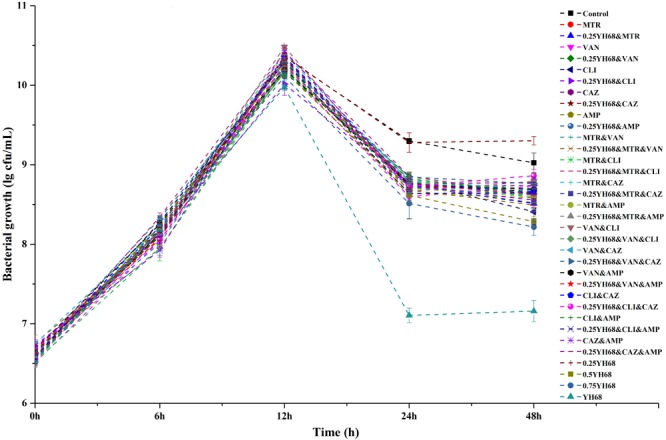 FIGURE 1