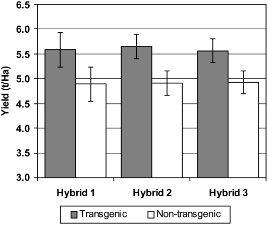 Figure 3.