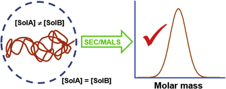 graphic file with name nihms-1530802-f0001.jpg