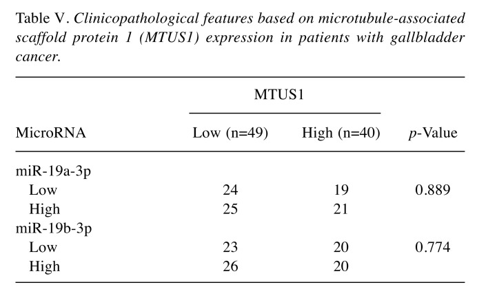 graphic file with name in_vivo-34-129-i0003.jpg