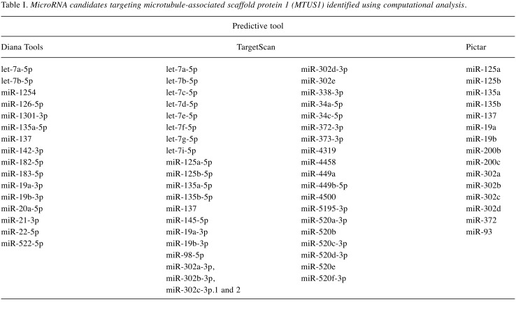 graphic file with name in_vivo-34-127-i0001.jpg