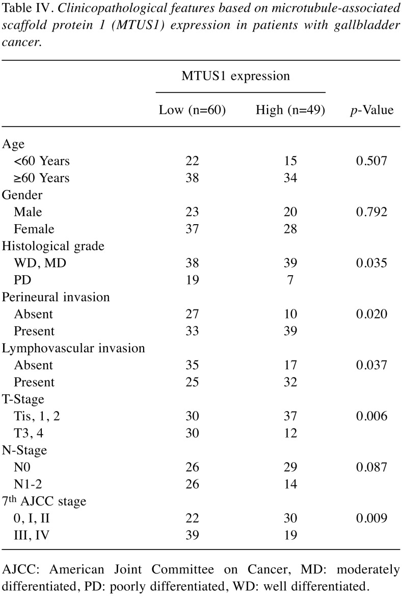 graphic file with name in_vivo-34-129-i0002.jpg