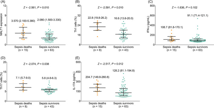 FIGURE 3