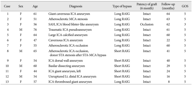 graphic file with name jkns-50-185-i001.jpg