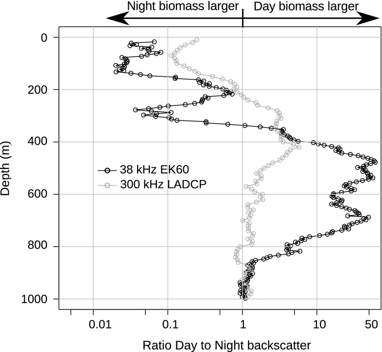 Fig. 4