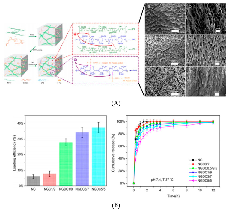 Figure 14