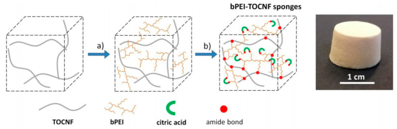 Figure 16